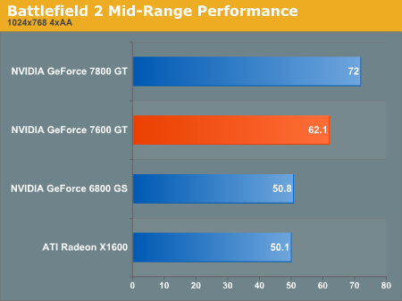 Battlefield 2 Mid-Range Performance